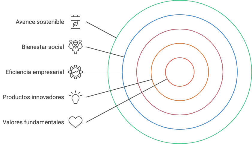 Valores de BIK en círculos