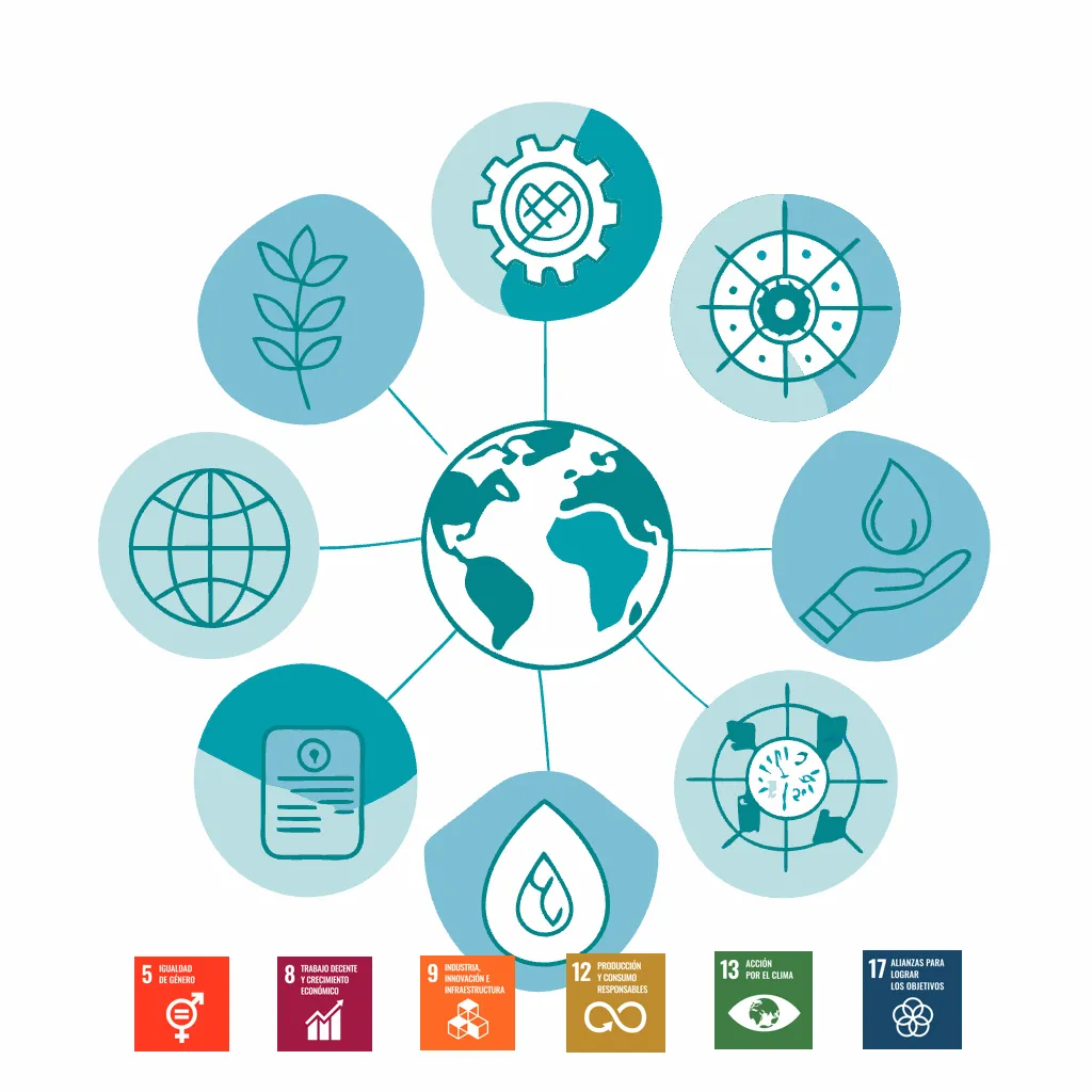 BIK está comprometida con los ODS y la RSC