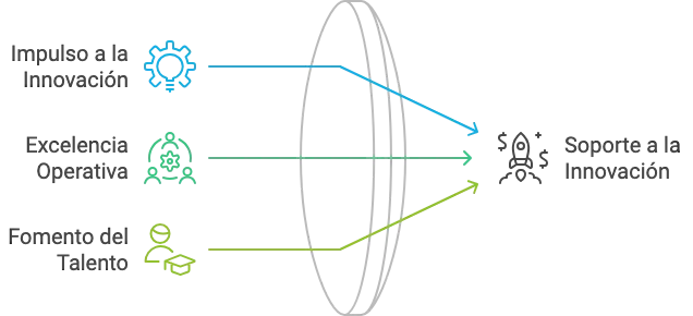 Misión de BIK parabólica